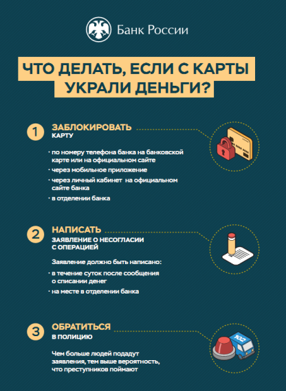 Что делать если с карты украли деньги?. Что делать если с карты украли деньги?.